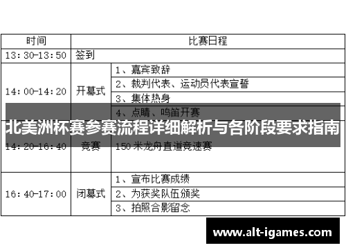北美洲杯赛参赛流程详细解析与各阶段要求指南