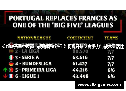 英超联赛季中反馈与战略调整分析 如何提升球队竞争力与战术灵活性 英超联赛季中反馈与战略调整分析 如何提升球队竞争力与战术灵活性