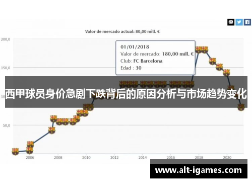 西甲球员身价急剧下跌背后的原因分析与市场趋势变化
