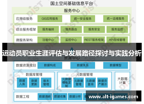 运动员职业生涯评估与发展路径探讨与实践分析 运动员职业生涯评估与发展路径探讨与实践分析