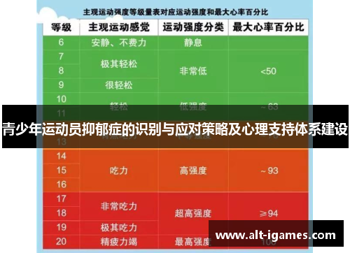 青少年运动员抑郁症的识别与应对策略及心理支持体系建设