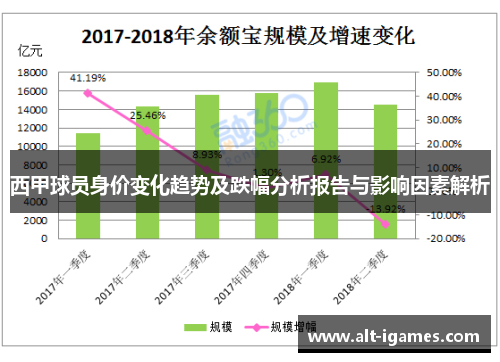 西甲球员身价变化趋势及跌幅分析报告与影响因素解析