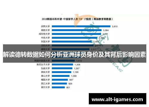 解读德转数据如何分析亚洲球员身价及其背后影响因素 解读德转数据如何分析亚洲球员身价及其背后影响因素