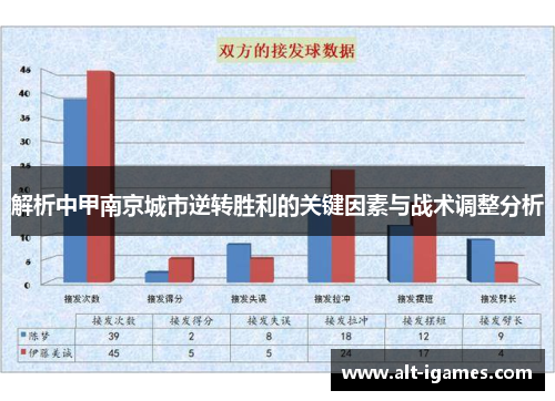 解析中甲南京城市逆转胜利的关键因素与战术调整分析