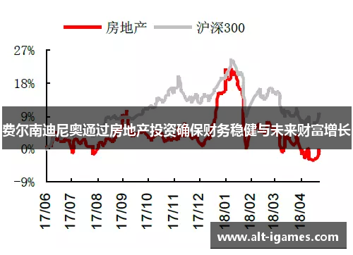 费尔南迪尼奥通过房地产投资确保财务稳健与未来财富增长 费尔南迪尼奥通过房地产投资确保财务稳健与未来财富增长