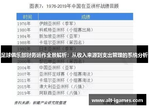 足球俱乐部财务运作全景解析：从收入来源到支出管理的系统分析