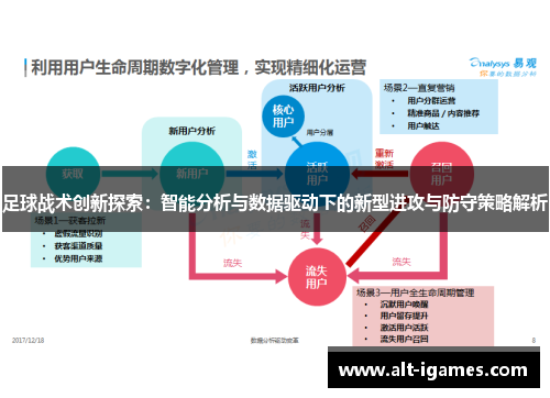足球战术创新探索:智能分析与数据驱动下的新型进攻与防守策略解析 足球战术创新探索:智能分析与数据驱动下的新型进攻与防守策略解析