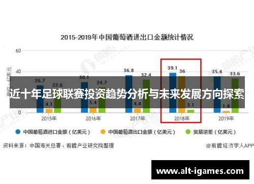 近十年足球联赛投资趋势分析与未来发展方向探索
